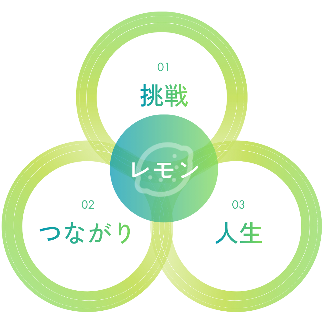 求める人物像